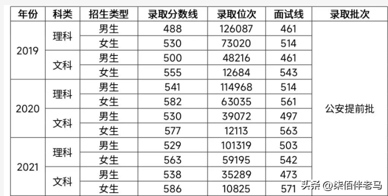 河南警察学院好不好（附：2022年招生计划及近年录取分数）-1