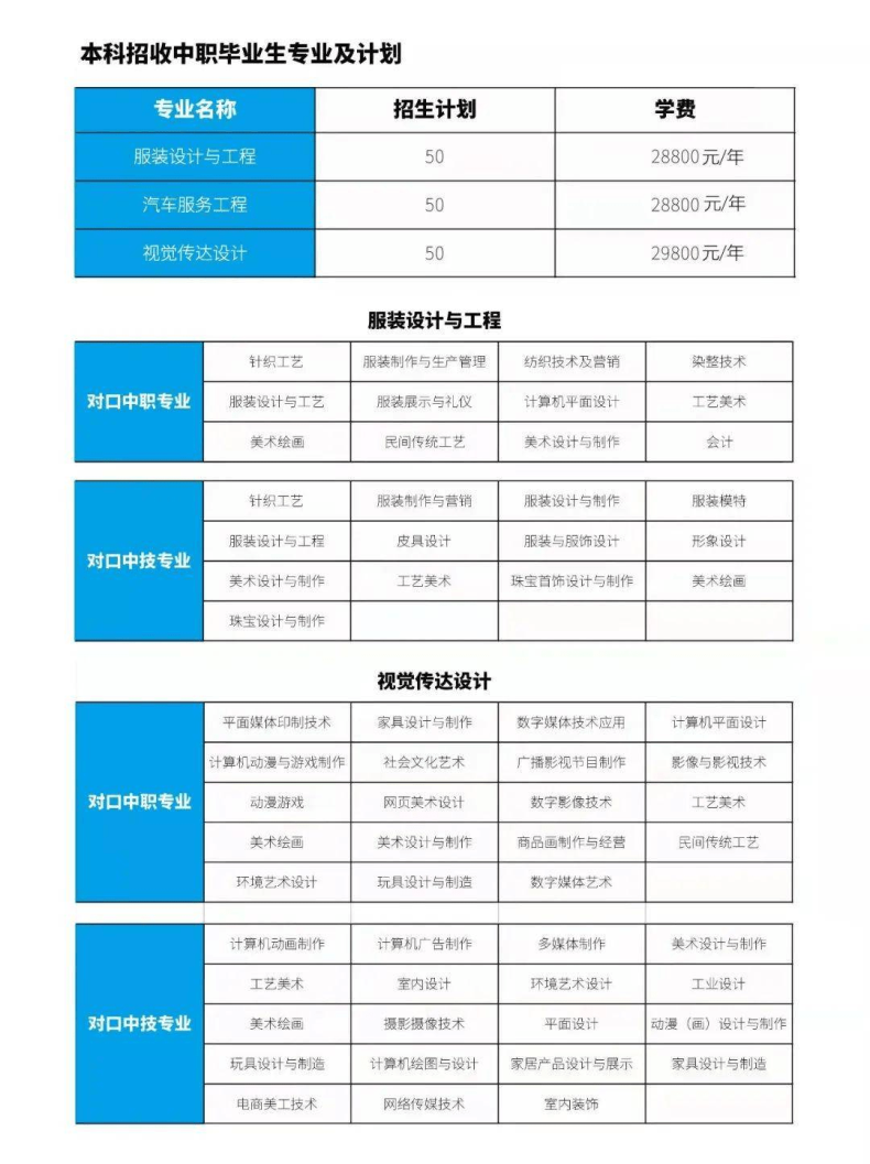 广东科技学院好么？（附：2022年春季招生专业及计划）-1