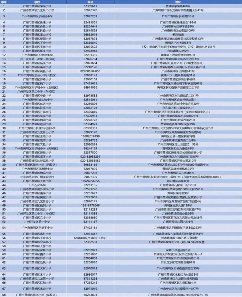 广州各区重点公办小学名单（附：各校地址及联系方式）-1