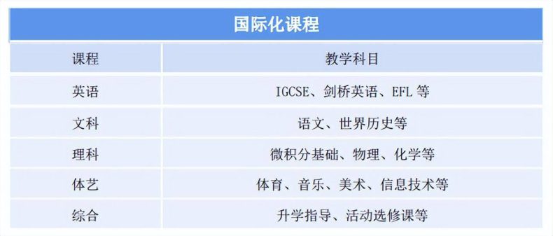 广州市香江中学国际部班型规划（附：升学路径）-1