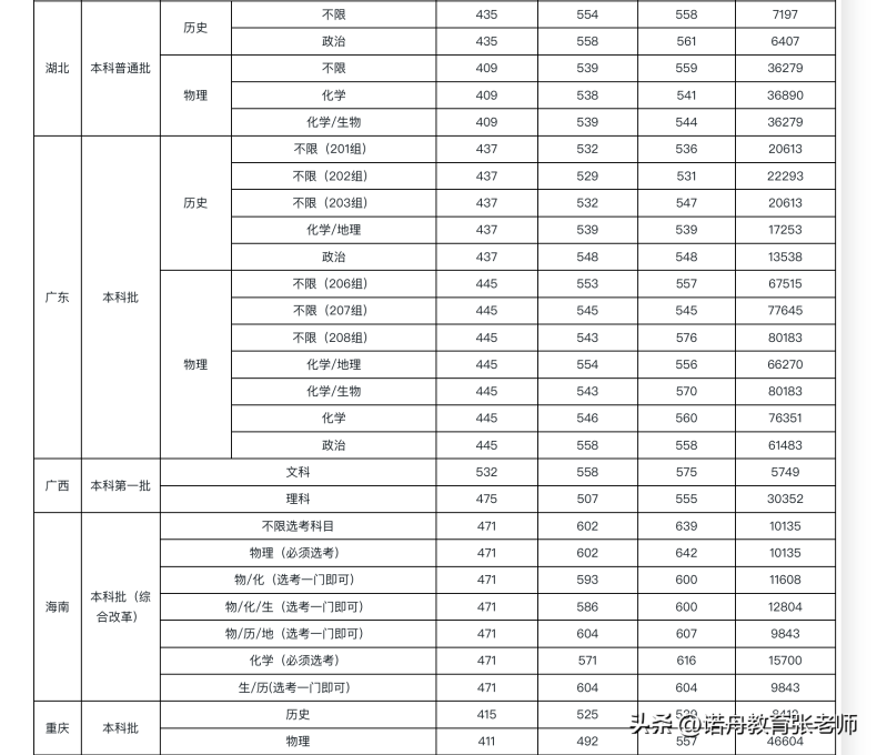 湖南科技大学怎么样（附：2022年录取分数线）-1