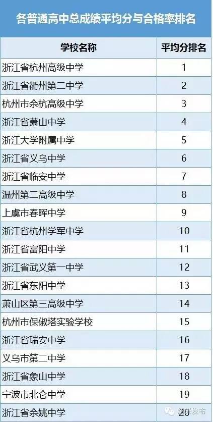 浙江省高考实力最强的中学是哪所（附：浙江高中学校排名榜）-1