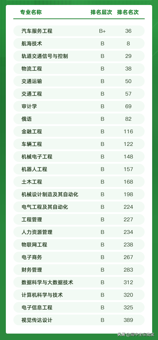 山东交通学院的实力如何(附:招生专业及选课要求)-1 山东交通学院的实力如何(附:招生专业及选课要求)-广东技校排名网