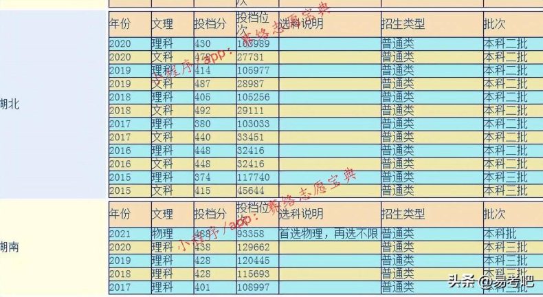 温州理工学院怎么样？（附：录取分数线）-1