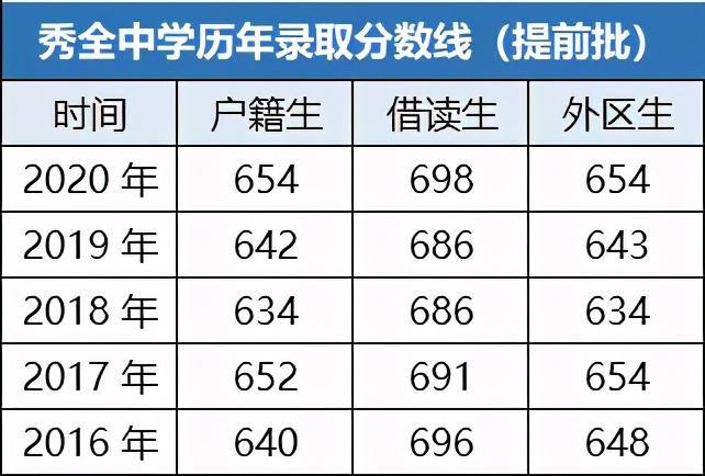 广州有哪些优质的高中学校（附：广州市高中排名榜）-1