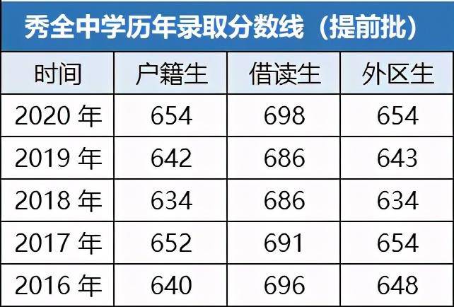 广州有哪些优质的高中学校(附:广州市高中排名榜)-1 广州有哪些优质的高中学校(附:广州市高中排名榜)-广东技校排名网