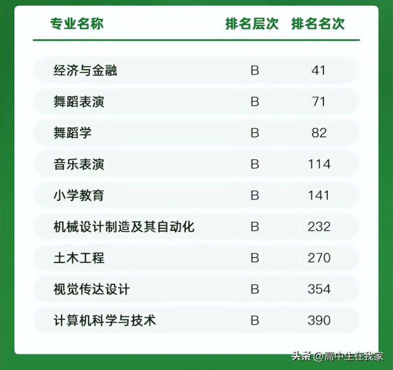 潍坊学院怎么样好不好(附:招生专业列表)-1 潍坊学院怎么样好不好(附:招生专业列表)-广东技校排名网