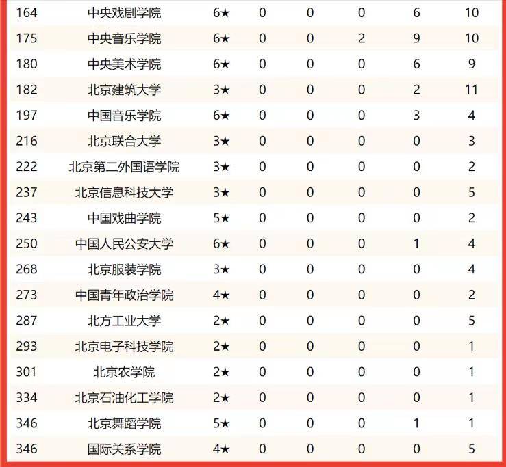 北京最好的大学有哪些（附：北京市高校排名榜）-1