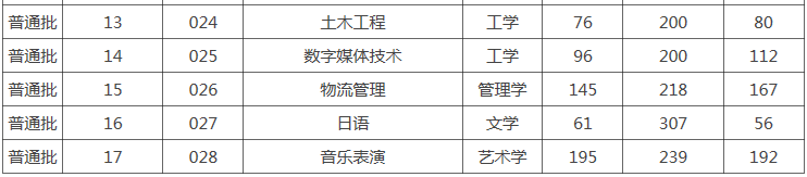 广东理工学院简介(附:专插本要看多少分)-1 广东理工学院简介(附:专插本要看多少分)-广东技校排名网