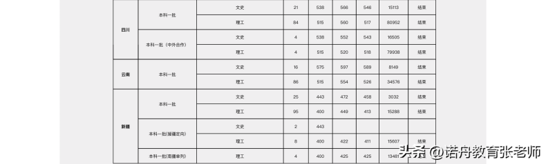 中南林业科技大学怎么样（附：2022年录取分数线）-1