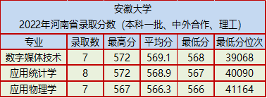 安徽大学怎么样（附：2022年在河南省录取分数）-1