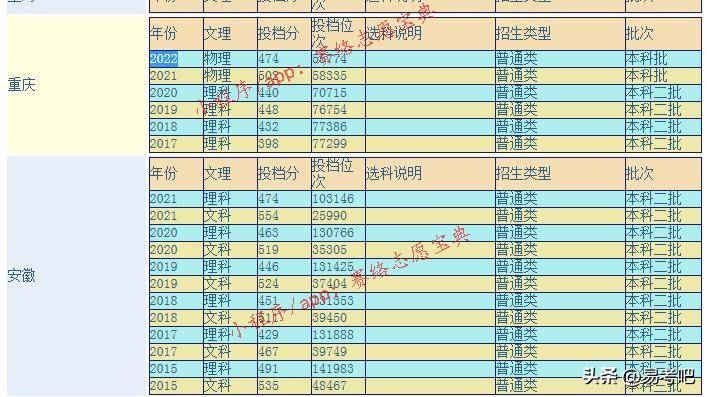 温州理工学院怎么样？（附：录取分数线）-1