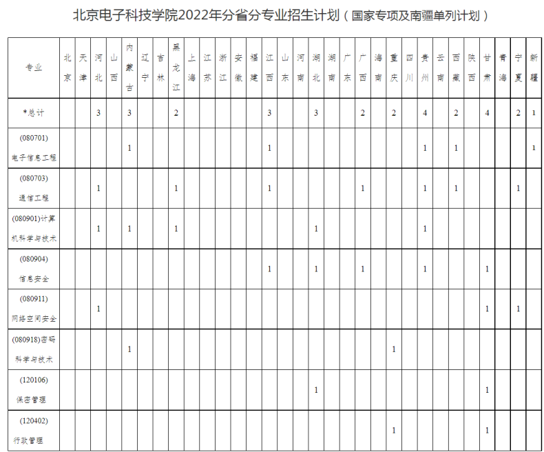北京电子科技学院好不好(附:2022年招生计划、报考条件、录取分数线信息)-1 北京电子科技学院好不好(附:2022年招生计划、报考条件、录取分数线信息)-广东技校排名网