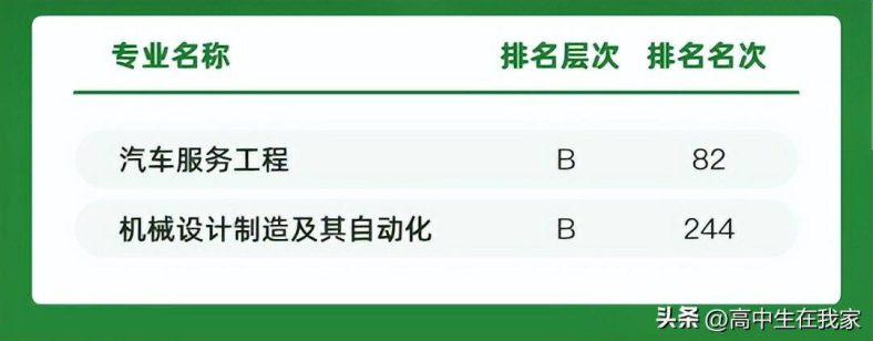 安阳工学院怎么样（附：招生专业列表）-1