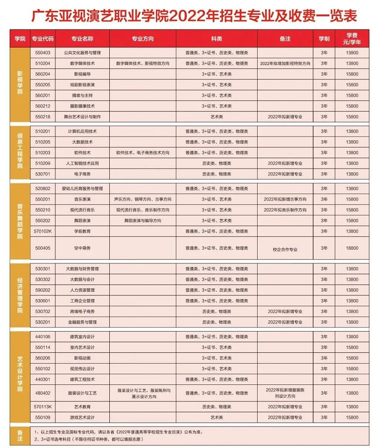 广东亚视演艺职业学院简介(附:3+证书高职高考招生计划)-1 广东亚视演艺职业学院简介(附:3+证书高职高考招生计划)-广东技校排名网