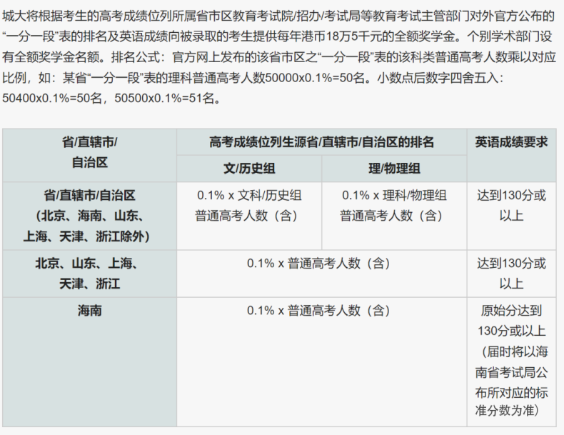 申请香港大学具体流程！（附：高考成绩要求、学费、奖学金等信息）-1