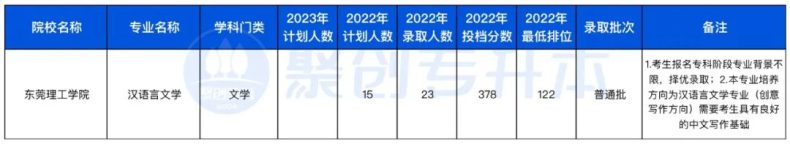 广东省2023年专升本不限专业的10所公办院校（附：去年招生计划及分数线）-1