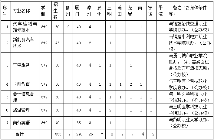 厦门工商旅游学校怎么样（附：2022年招生计划表）-1