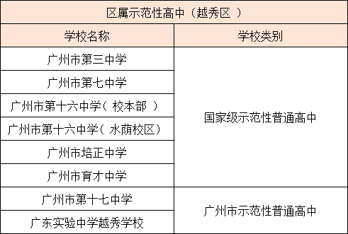 广州各区示范性高中汇总（附：招生情况分析）-1