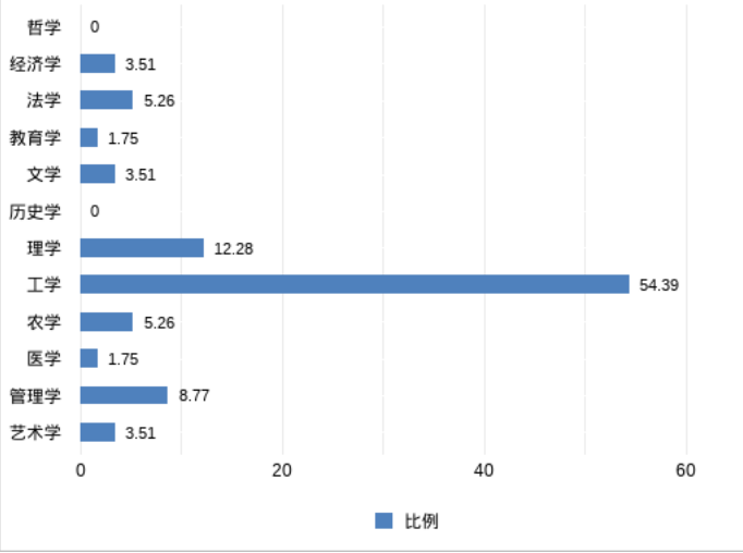 佛山科学技术学院怎么样(附:2022年招生专业及收费标准)-1 佛山科学技术学院怎么样(附:2022年招生专业及收费标准)-广东技校排名网