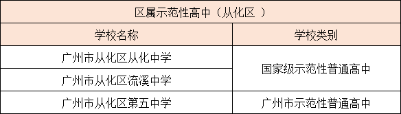 广州各区示范性高中汇总（附：招生情况分析）-1