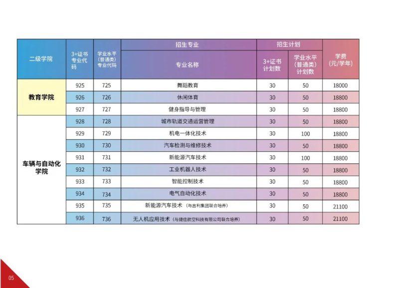 广州华夏职业学院怎么样（附：2023年春季招生计划）-1