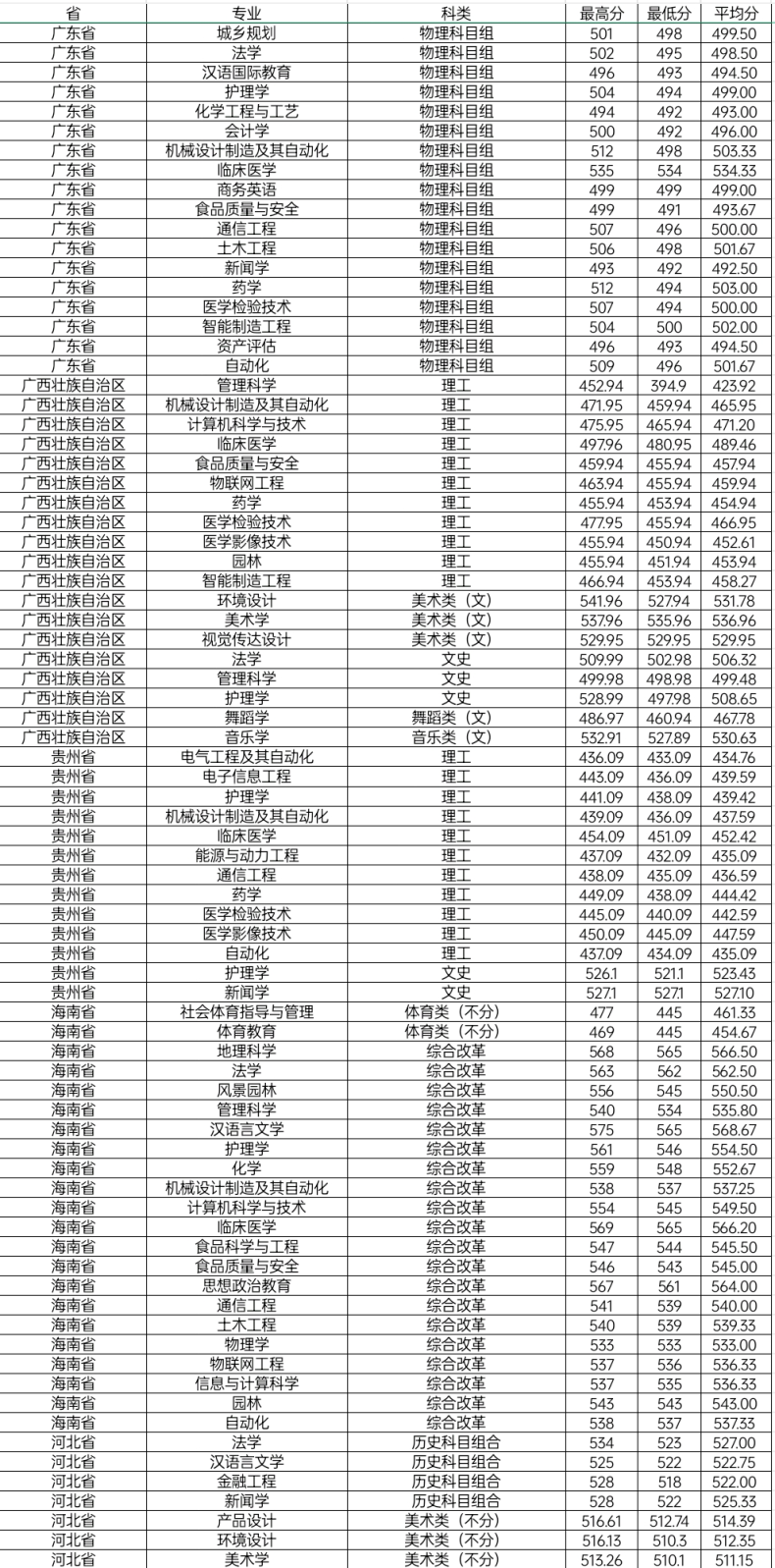 邵阳学院怎么样(附:招生专业及分数线)-1 邵阳学院怎么样(附:招生专业及分数线)-广东技校排名网
