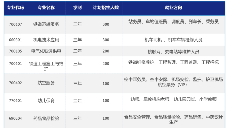 衡阳市铁路运输职业学校怎么样（附：2022年招生计划）-1