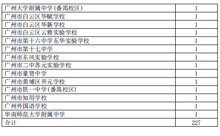 2022年广州市第七中学招生方式有哪些（附：相关数据）-1