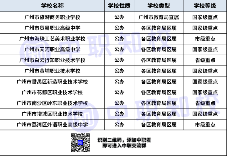 广州公民办中职学校名单（职高、中专、技校）-1