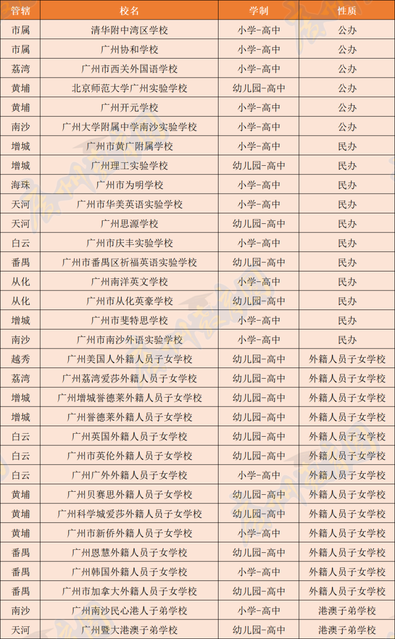 广州12/15年一贯制学校有哪些？（附：学校性质）-1