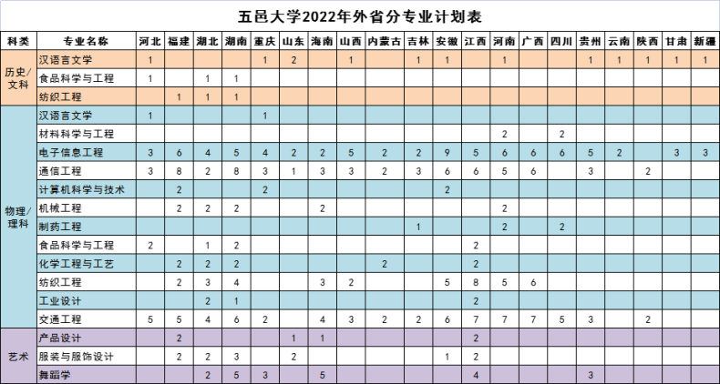 五邑大学的实力如何（附：2022年招生专业及分数线）-1