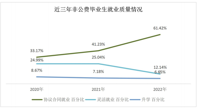 湖南第一师范学院怎么样（附：重点专业及毕业生专业分布）-1