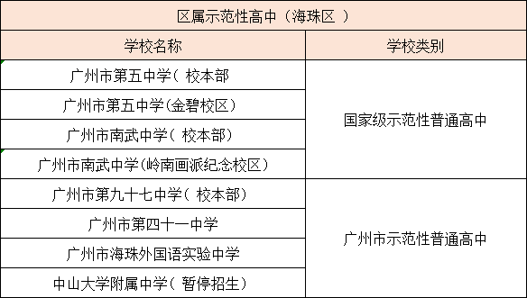 广州各区示范性高中汇总（附：招生情况分析）-1