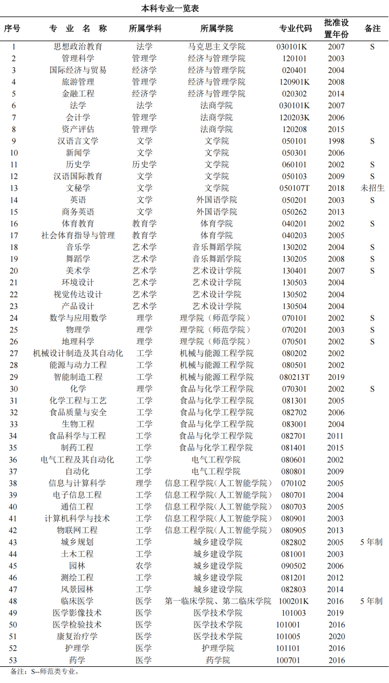 邵阳学院怎么样(附:招生专业及分数线)-1 邵阳学院怎么样(附:招生专业及分数线)-广东技校排名网