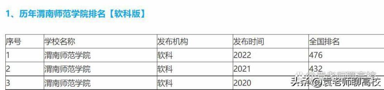 渭南师范学院怎么样（附：2022年招生专业）-1