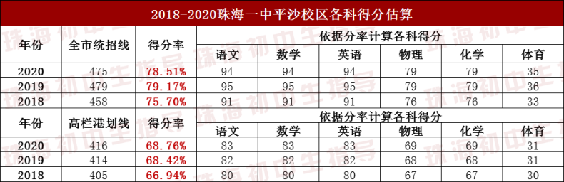 珠海一中平沙校区怎么样好不好（附：食宿条件）-1