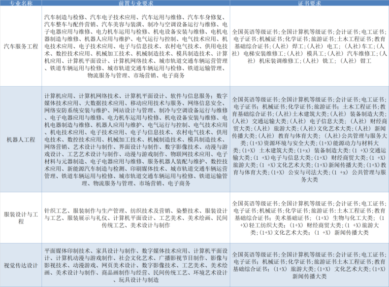 广东科技学院怎么样（附：2023年“3+证书”报考相关信息）-1