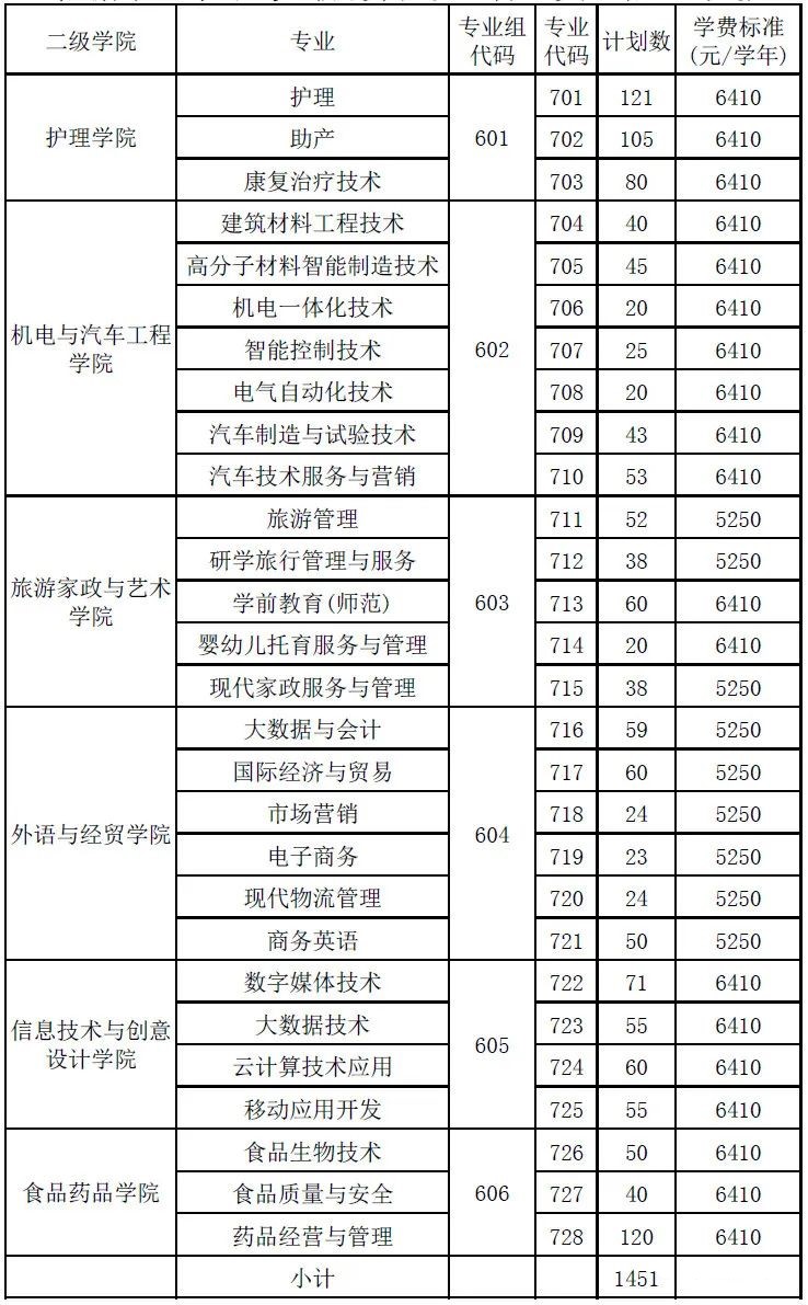 清远职业技术学院实力如何（附：2023年招生计划）-1