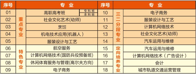 惠州华洋科技中等职业技术学校简介（附：2023年招生专业）-1