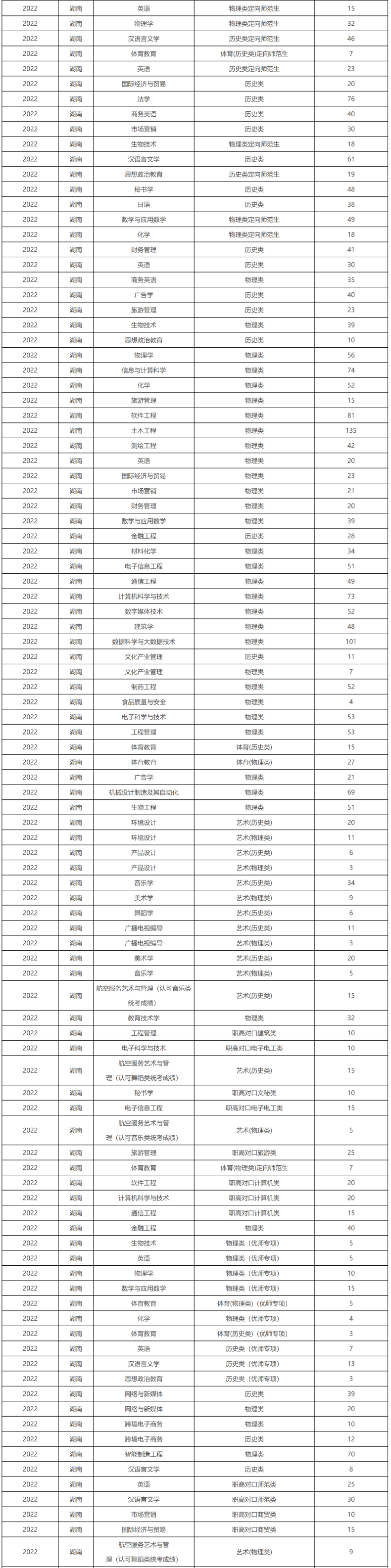 湖南科技学院怎么样好不好（附：2022年招生计划及重点专业）-1