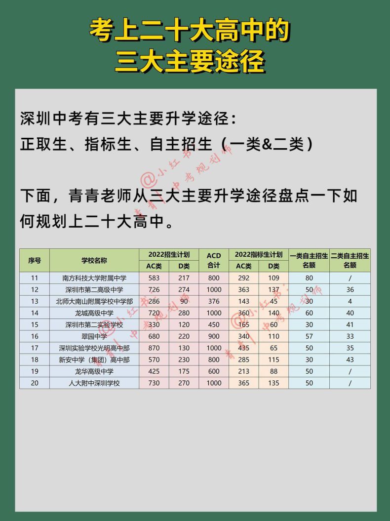 深圳哪些高中最好（附：考上这些高中的规划）-1