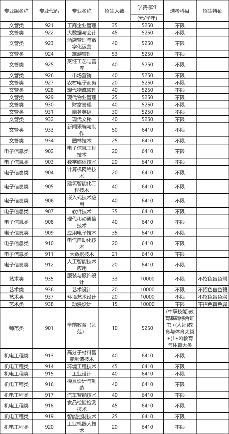 河源职业技术学院怎么样（附：2023年3+证书招生计划）-1