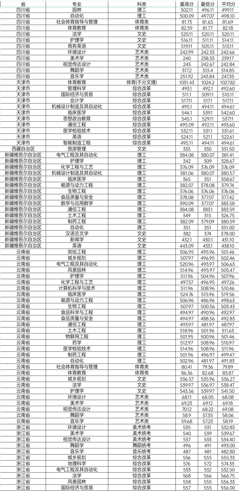 邵阳学院怎么样(附:招生专业及分数线)-1 邵阳学院怎么样(附:招生专业及分数线)-广东技校排名网