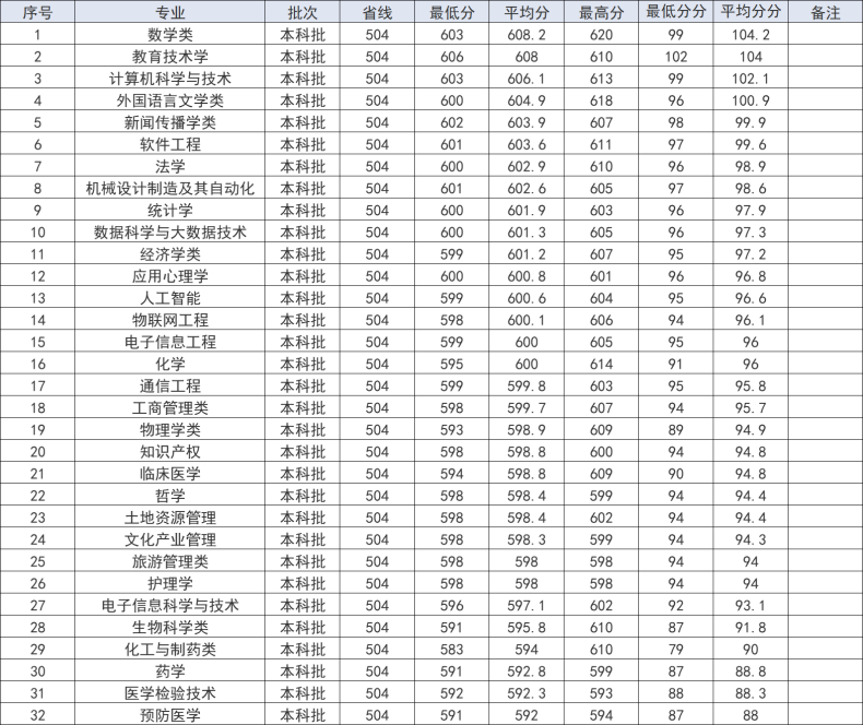 湖南师范大学怎么样（附：历年分数线及招生专业）-1