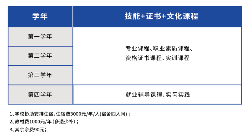 2023年广东东软学院怎么样（附：招生专业及招生对象）-1