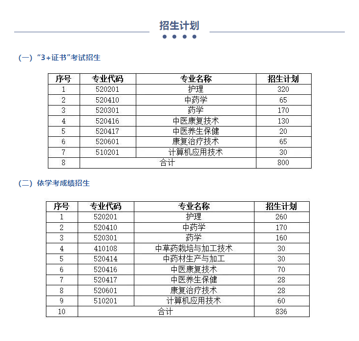 广东云浮中医药职业学院怎么样（附：2023年春季招生计划）-1