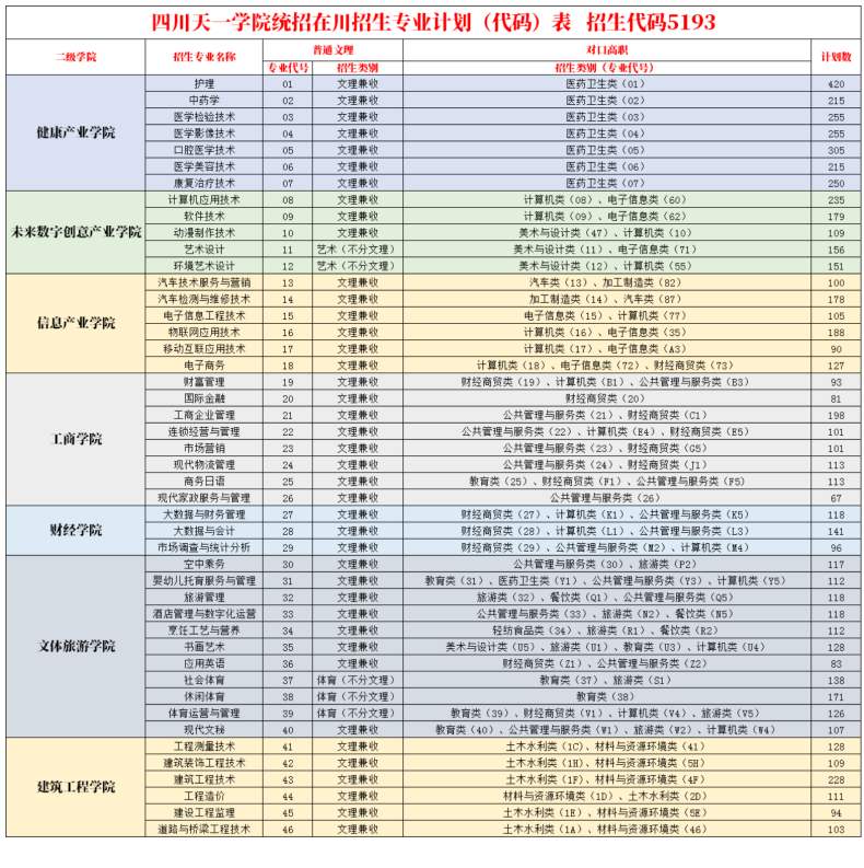 四川天一学院是公办大学还是民办大学（附：2022年招生计划）-1