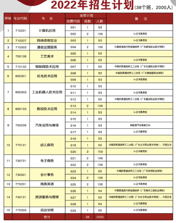 清远工贸职业技术学校怎么样（附：2022年招生计划）-1