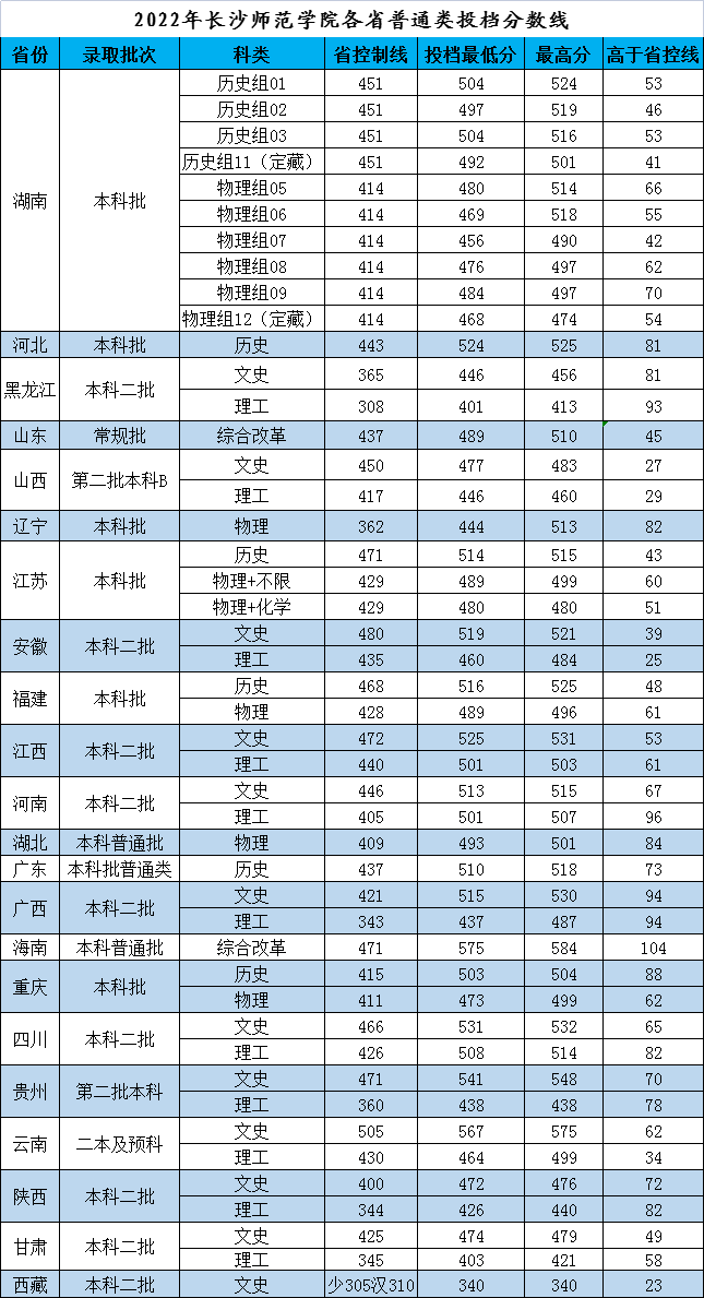 长沙师范学院怎么样好不好（附：近年招生信息及专业设置）-1